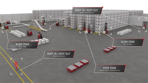 iWarehouse .